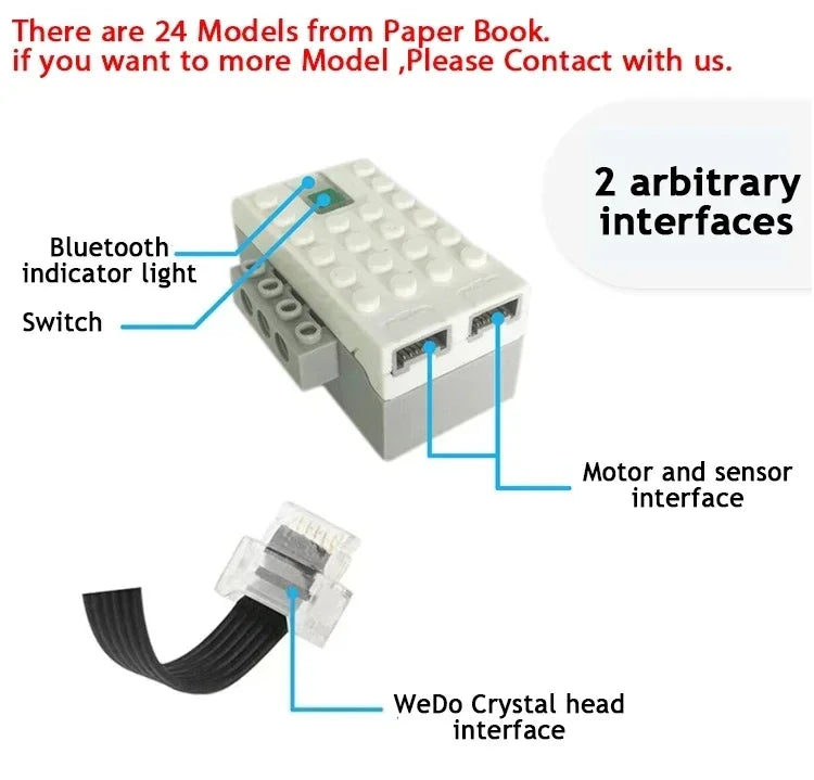 Core Programming Kit