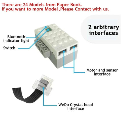 Core Programming Kit